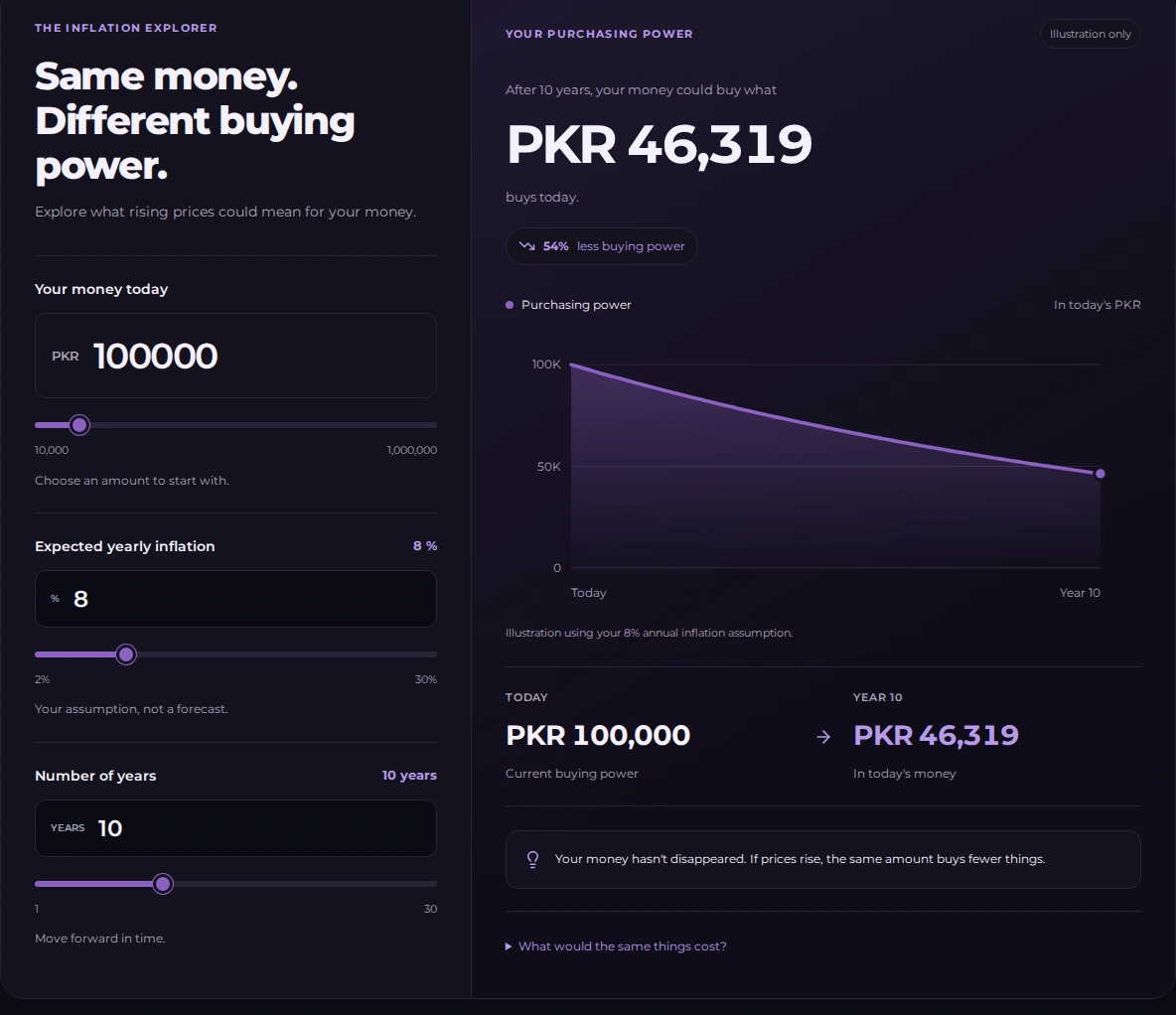 Preview of the existing Financial calculators interface in dark mode